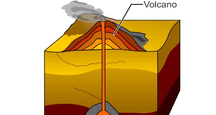 4th-5th Grade Science Activity: How Igneous Rocks Form - Learning Liftoff