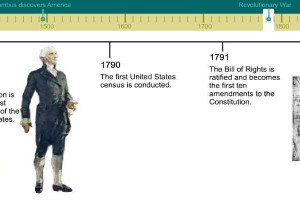 Elementary Learning Games and Activities for Math, Reading, and Science