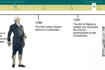 Printables American Revolution Timeline Worksheet american revolution articles games and activities learning liftoff 4th 5th grade history timeline activity center