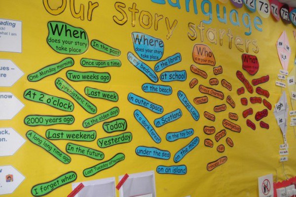 teaching creative writing primary school teaching creative writing primary school