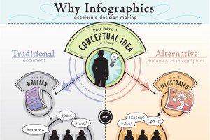 Infographics in Education