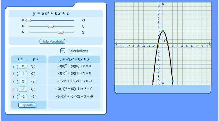 6th 8th Grade Math Learning Activity Mapping Out Quadratic