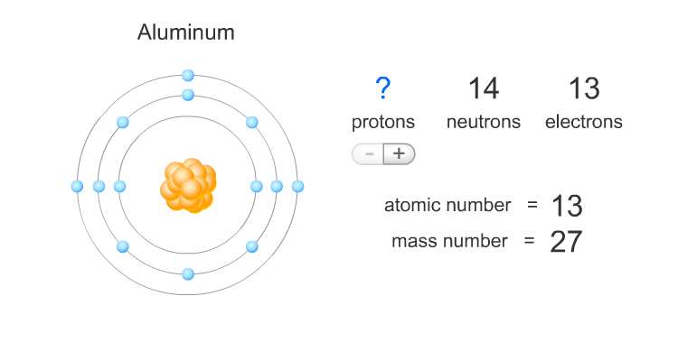 Протон 6 нейтрон 6 элемент. Протоны и нейтроны. Электрон Протон нейтрон санын анықтау. Схема строения атома эйнштейния. Протон и нейтрон эмблемы команд.