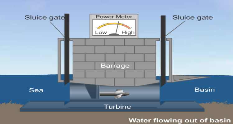 High School Science Learning Activity: Tidal Power ... barrage diagram 