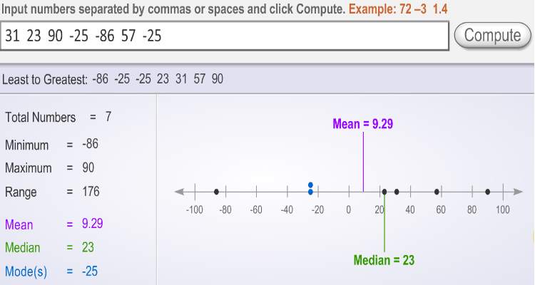 6th-8th Grade Math Learning Activity: Mean, Median, Mode Calculator