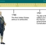 Revolutionary War Human Timeline 3rd 4th 5th Grades By Jb Creations