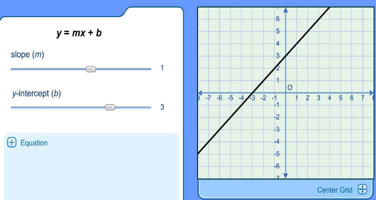 6th-8th Grade Math Activity: Slope Intercept Practice - Learning Liftoff