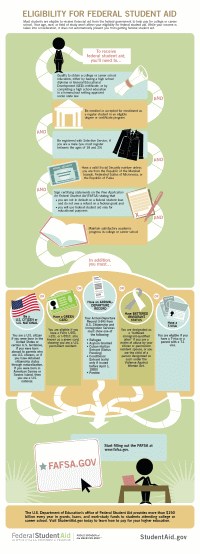 FAFSA eligibility infographic - click to view full size.