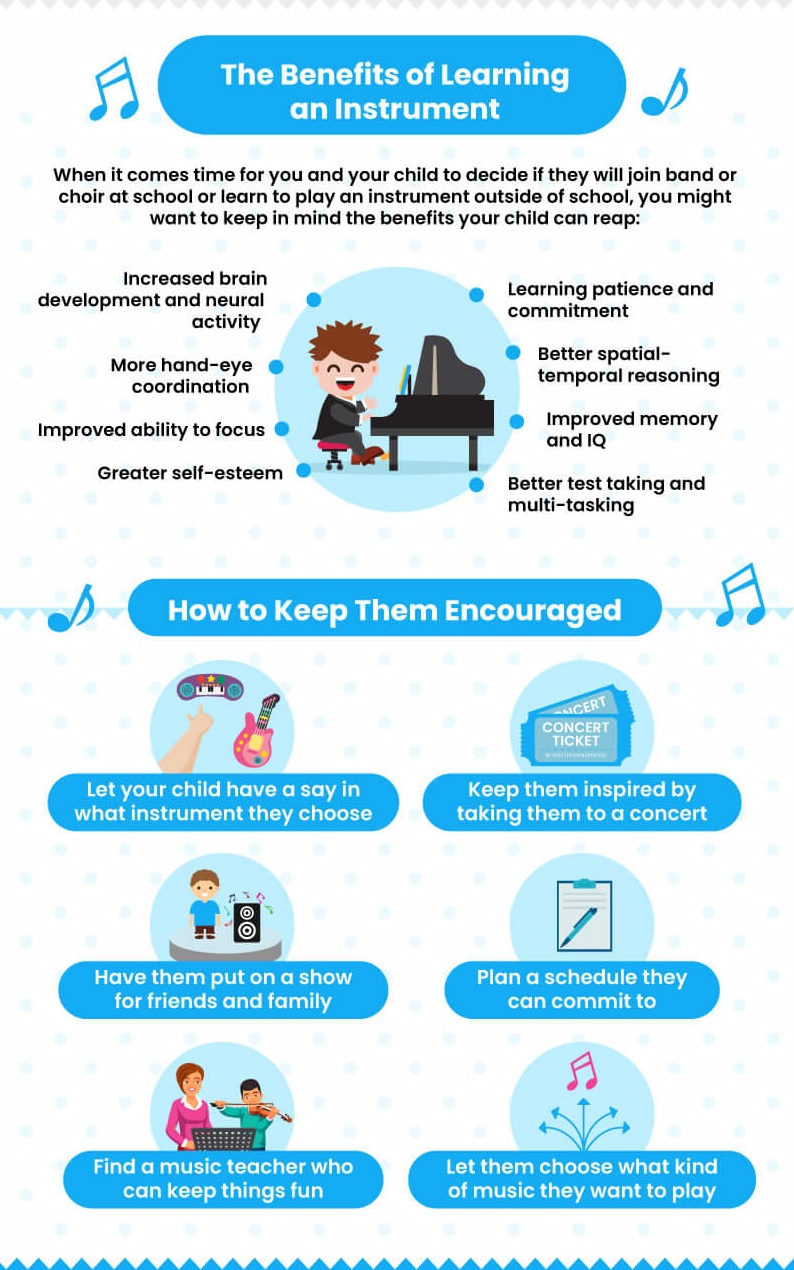 Infographic about benefits of music