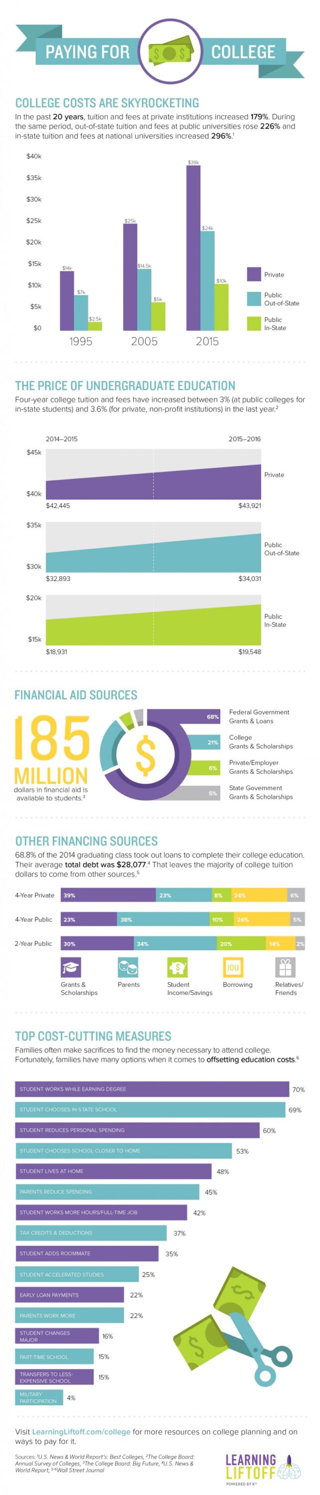 PayingForCollege_Infograph_Final