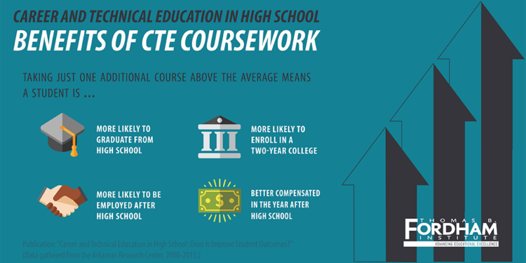 Fordham image of Benefits of CTE Coursework 